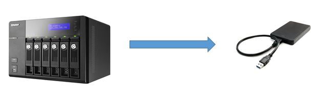 Proceso de Copia Local